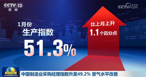 多维数据释放经济运行积极信号 高质量发展迎来多重利好 央广网
