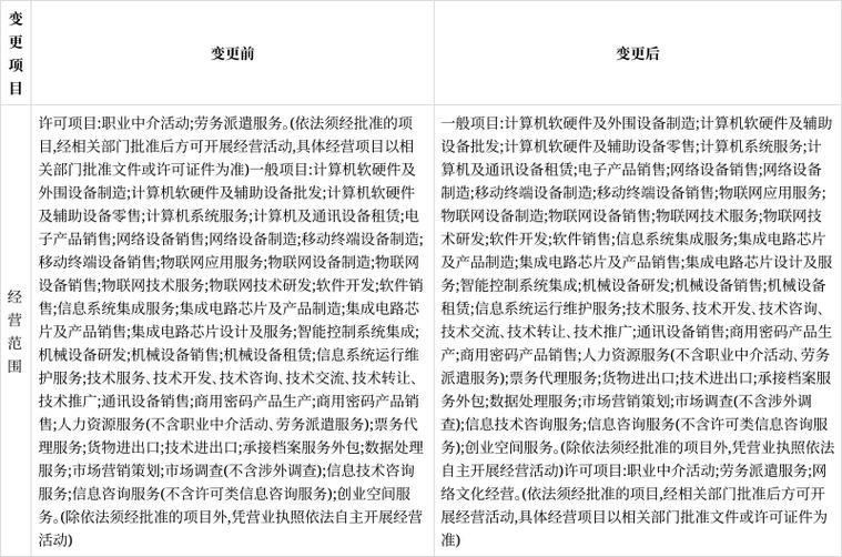 德生科技完成工商变更 新增「网络文化经营」许可，释放数字化转型积极信号